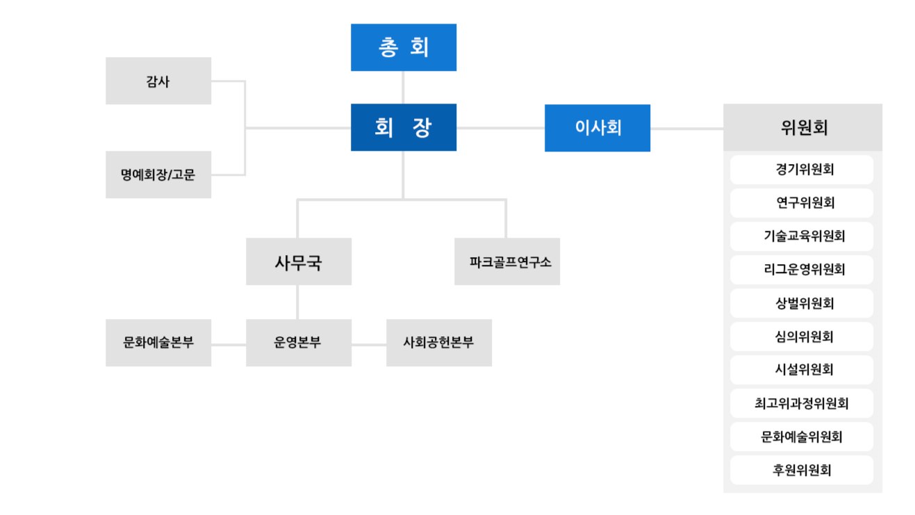 조직도